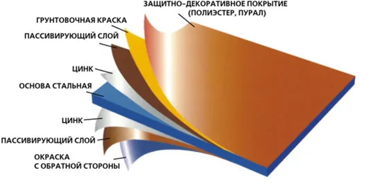 Полезные советы по выбору металлочерепицы Полезные советы по выбору металлочерепицы